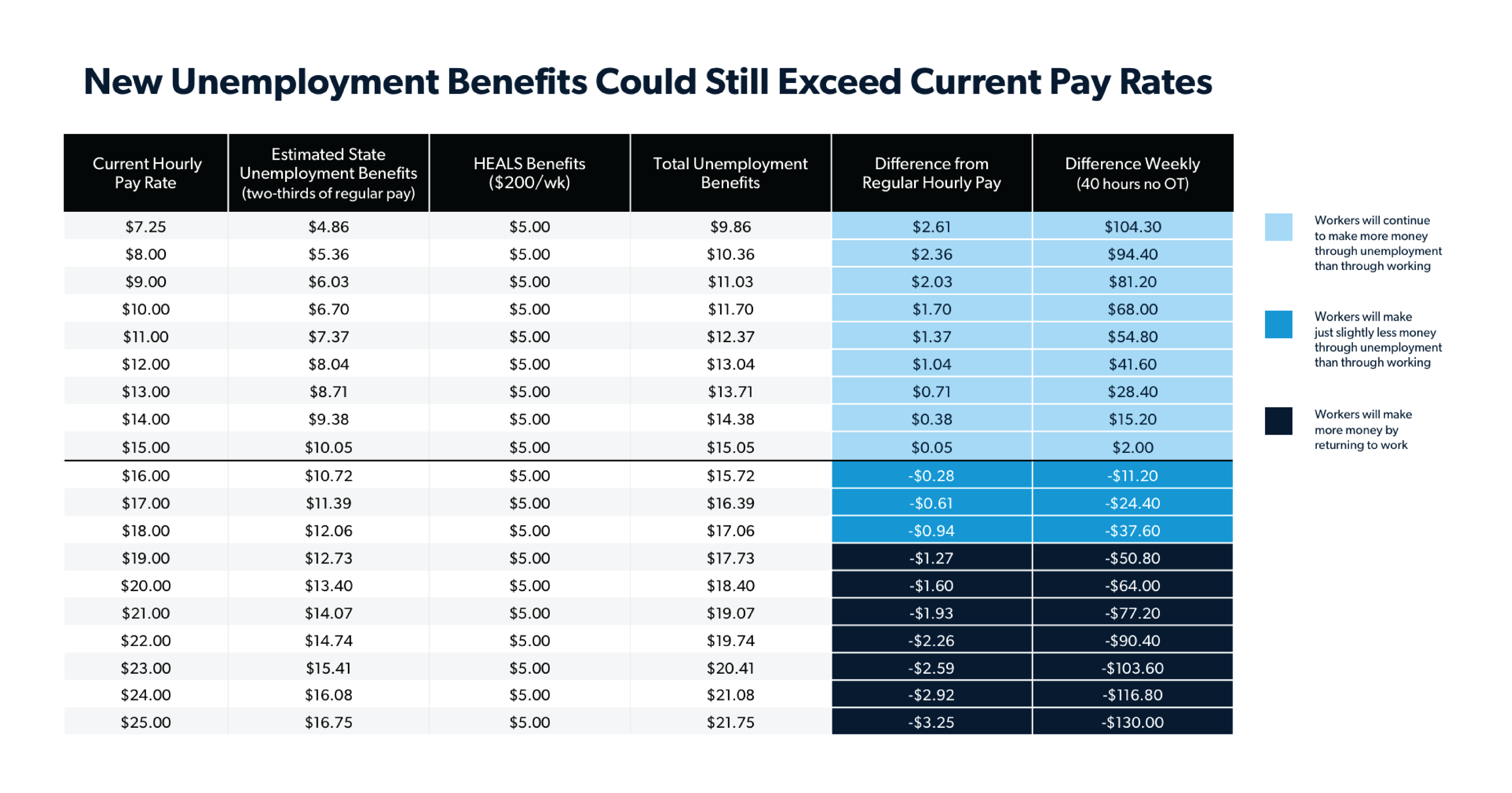 AGS_Blog_UnemploymentBenefits_Chart_V2