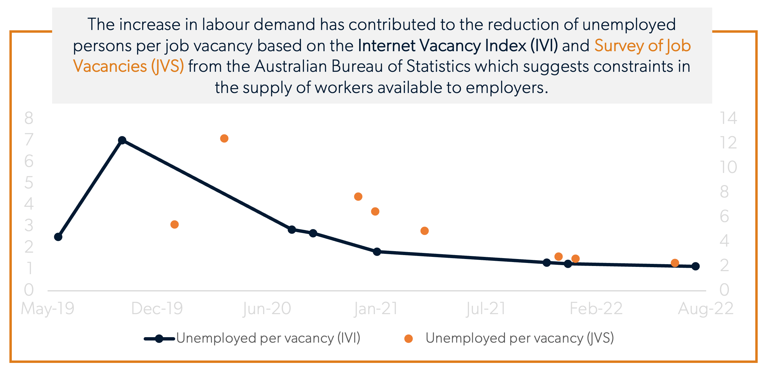 Australia_Workforce_Trends_2019-2022-Unemployment-Per-Vacancy