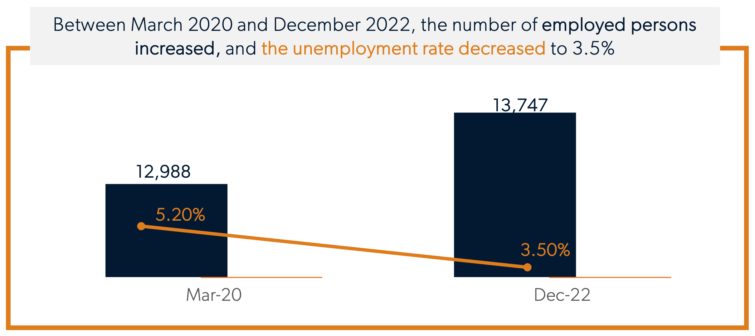 Australia_Workforce_Trends_2020-2022-Unemployment-Rate