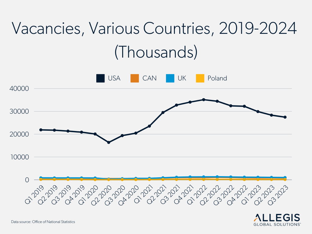 Coutnries 2019 to 2024 Graph