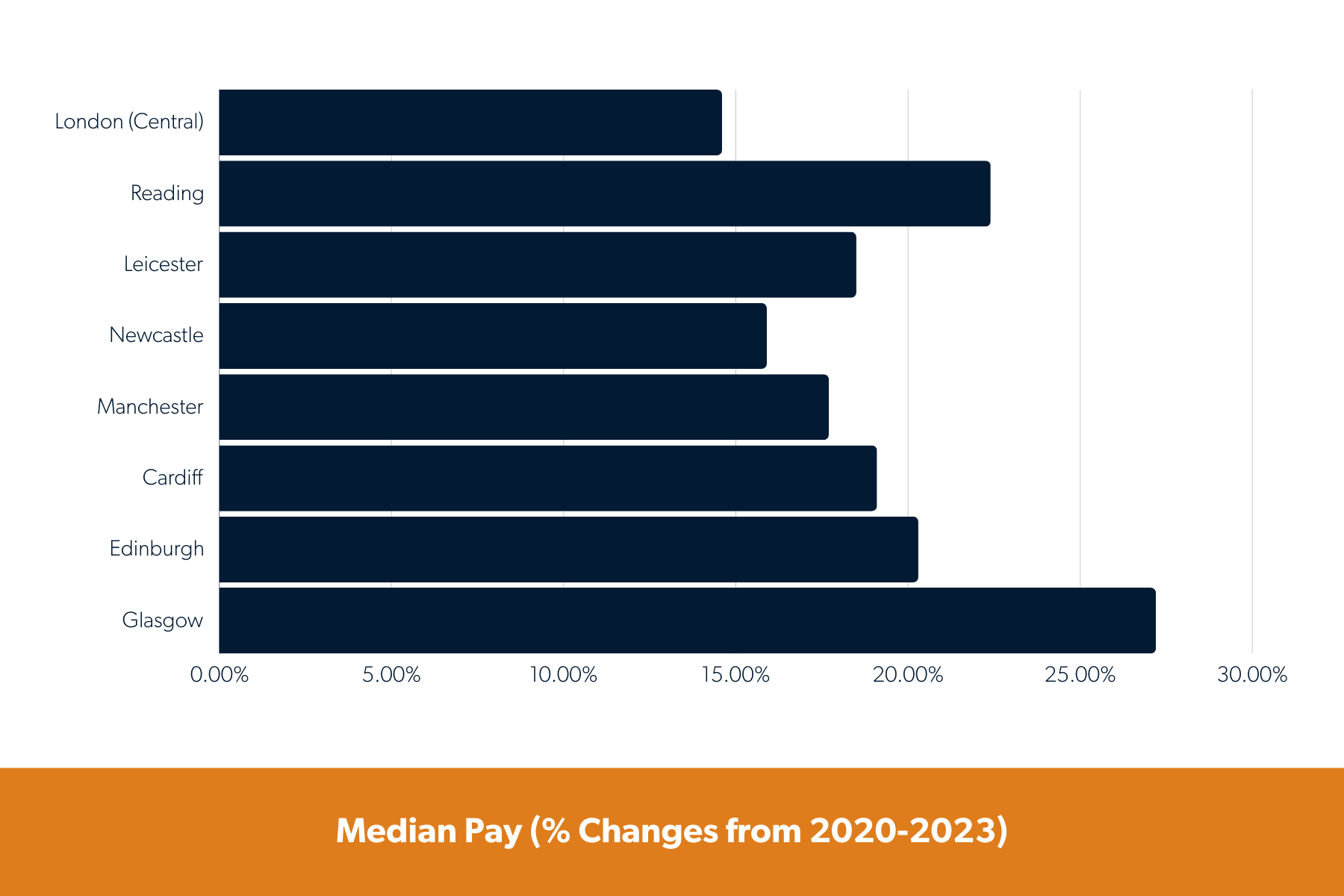 How Remote Work Has Become the Great Wage Equalizer