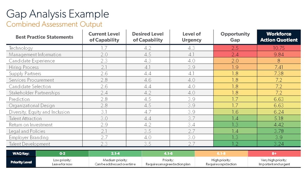 Gap Analysis Example_WMA