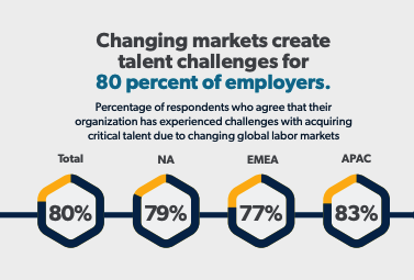 Global Labor Market Trends