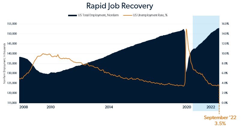 Graphic 2 - Rapid Job Recovery