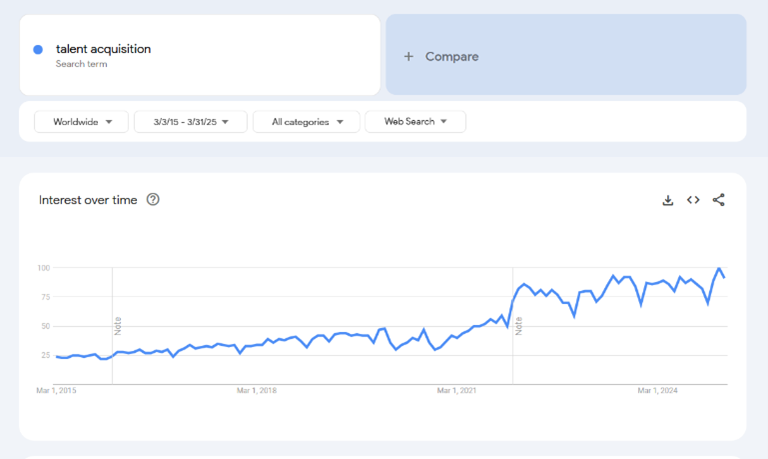 Metrics Graphic