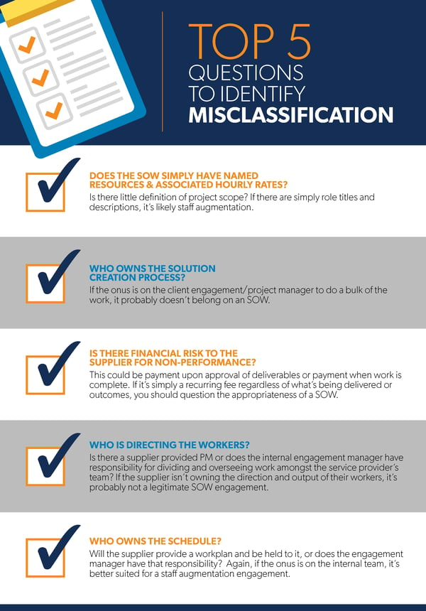 SOW_Misclassification_checklist_blogcrop