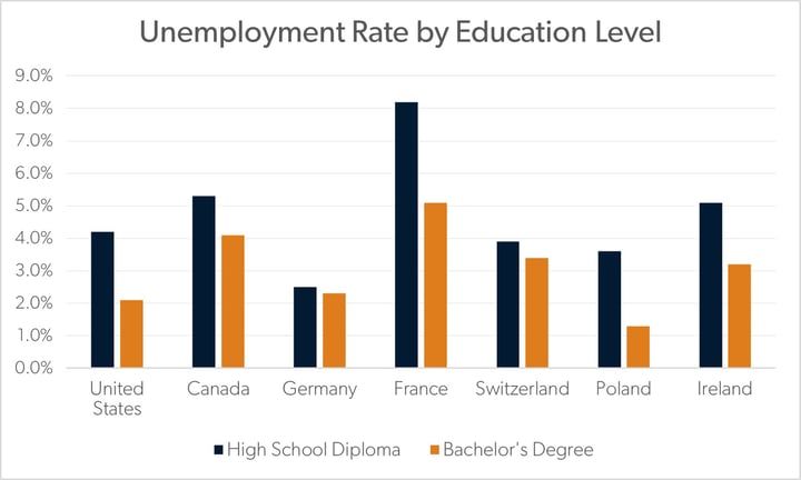https://blog.allegisglobalsolutions.com/hs-fs/hubfs/Skills-Based%20Hiring%20Graph-jpg.jpeg?height=432&name=Skills-Based+Hiring+Graph-jpg.jpeg&width=720&utm_source=chatgpt.com