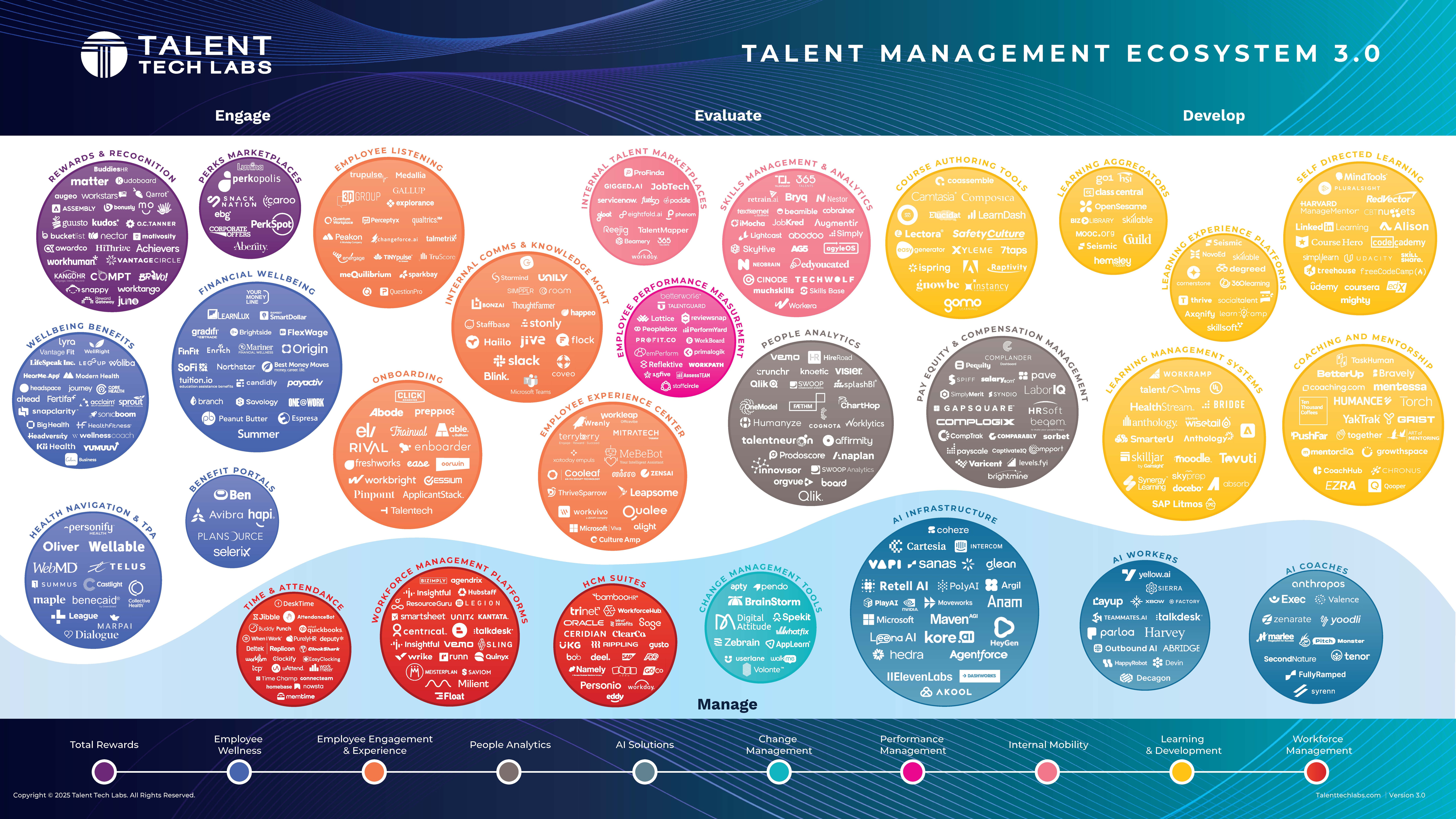 Talent Management Ecosystem-3.0