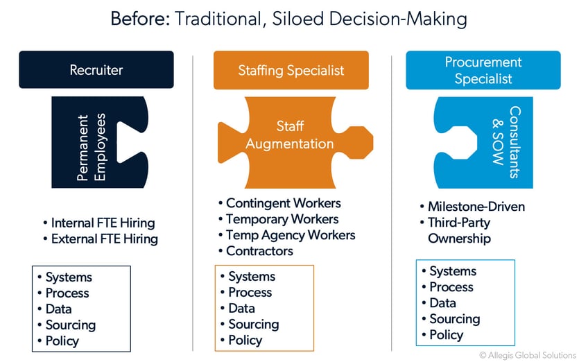 Workforce Transformation Strategy 