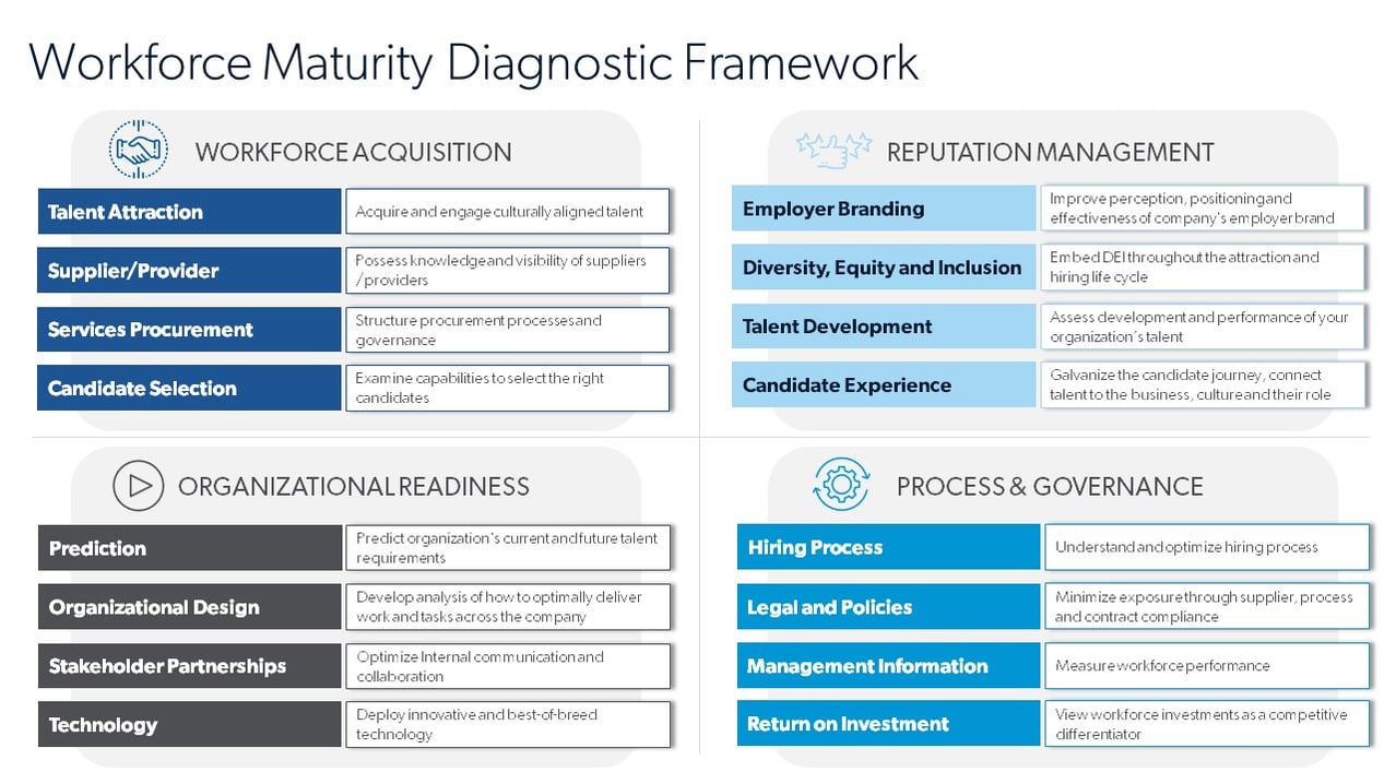 Workforce Maturity Diagnostic Framework Example
