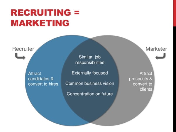 marketing-fundamentals-for-hr-and-recruiting-7-638