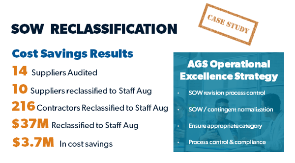 sow misclassification blog case study graphic